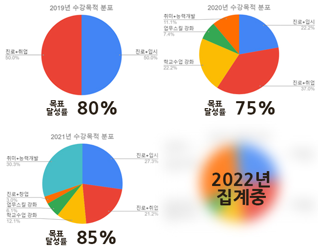 씨드런 소개3 사진모음