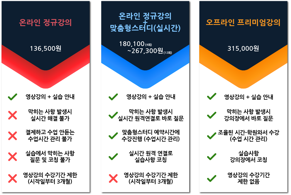 씨드런 맞춤형 스터디과정 병행안내
